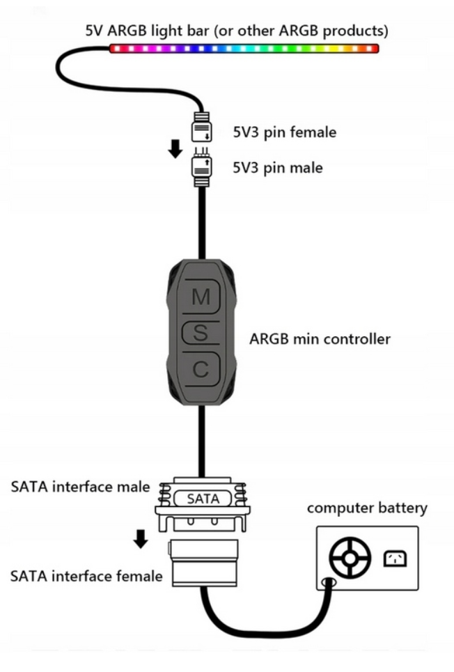 Kontroler aRGB COOL MOON AR-1 WS2812B